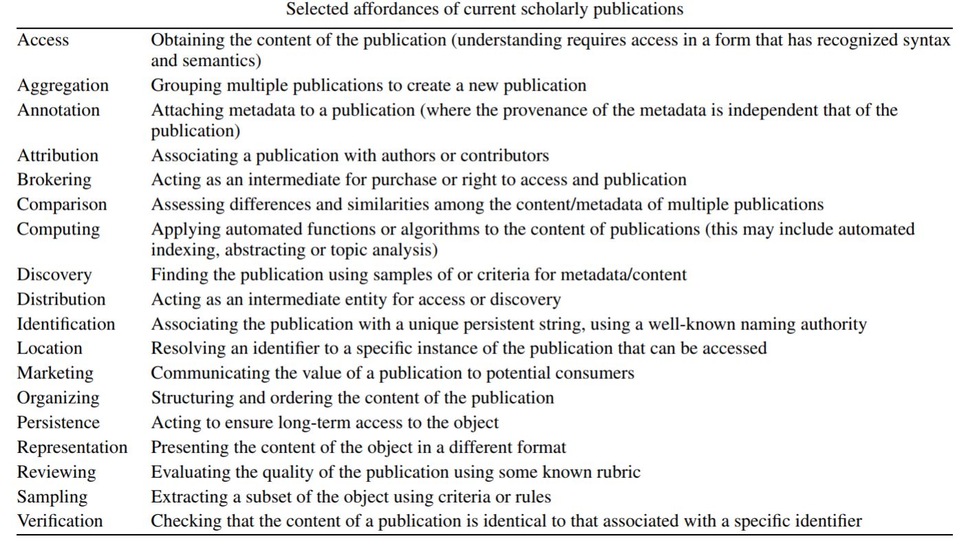 Table 1 from Altman & Avery 2015: DOI 10.3233/ISU-150775