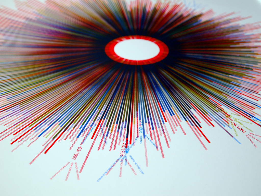 5364231350_99826bb16b_b